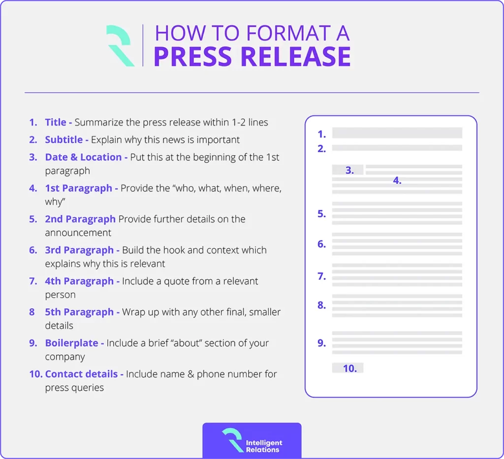 How to Write a Grand Opening Press Release (+ Template & Examples)