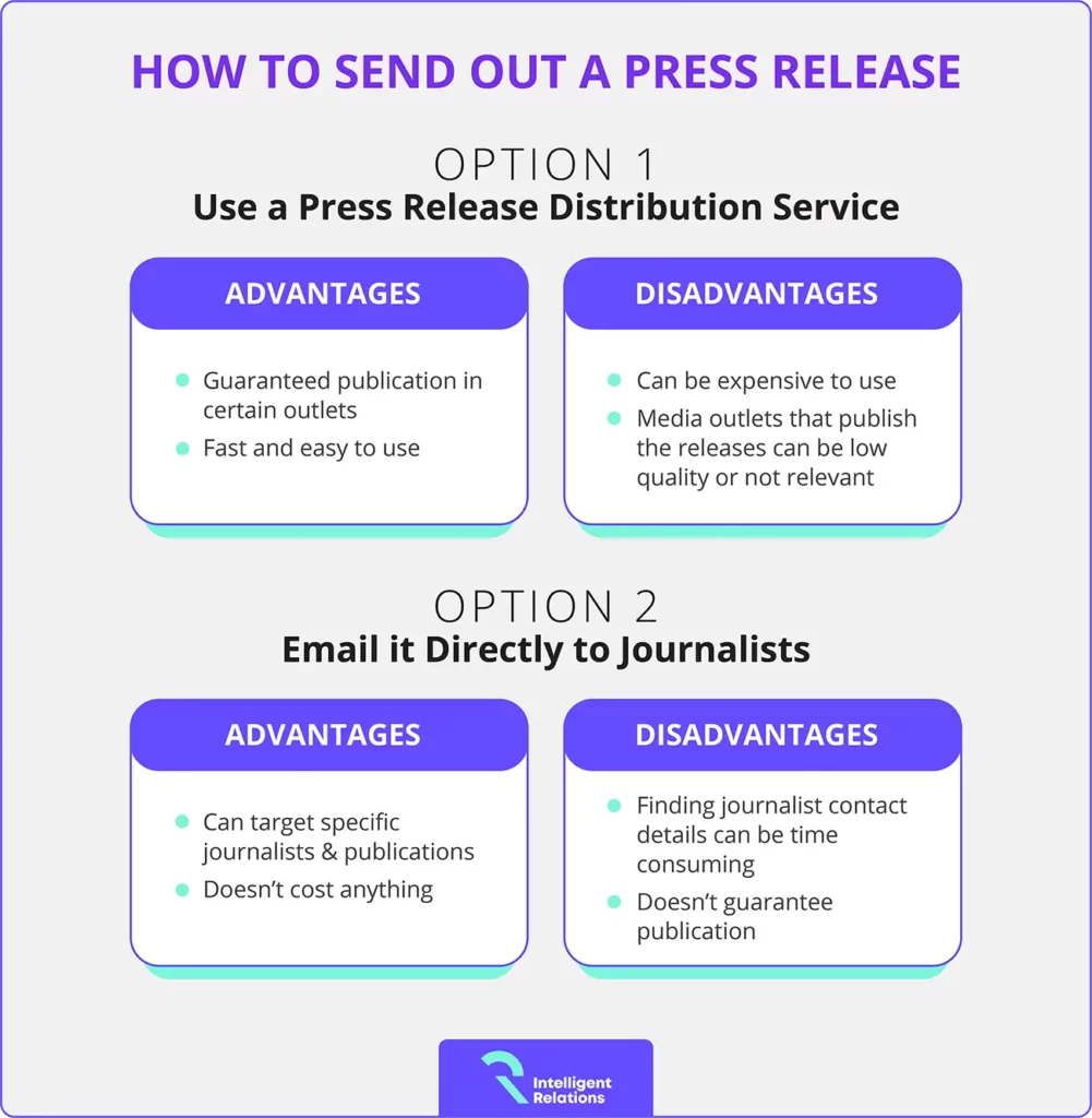 how to send a press release infographic pros and cons list